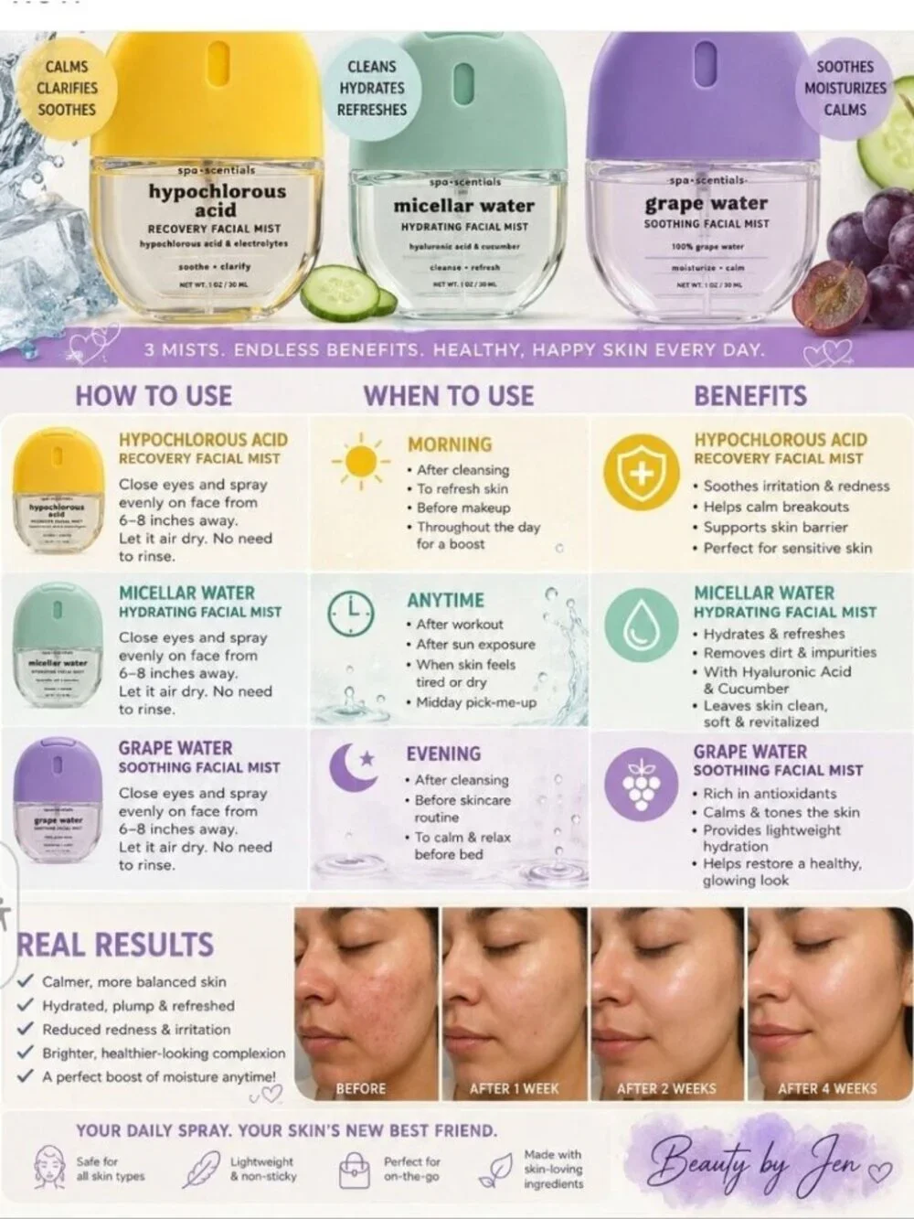 Spa Scentials Facial Mist Set